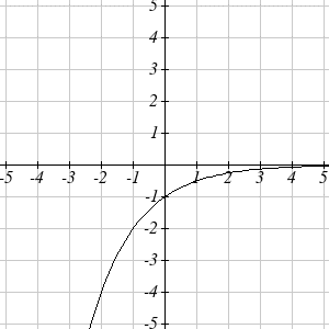 shifted graph