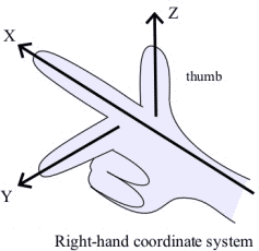 hand