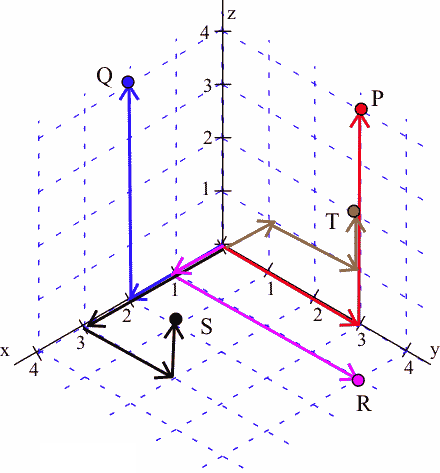 Points