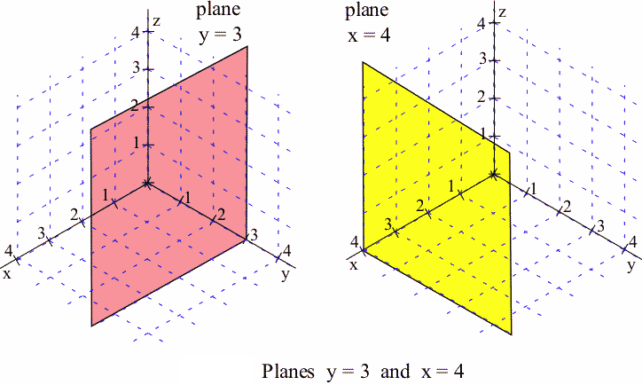 Planes