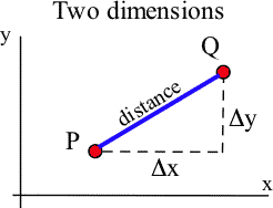 2D distance