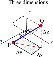 3D distance