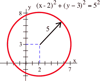 Circle
