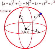 Sphere