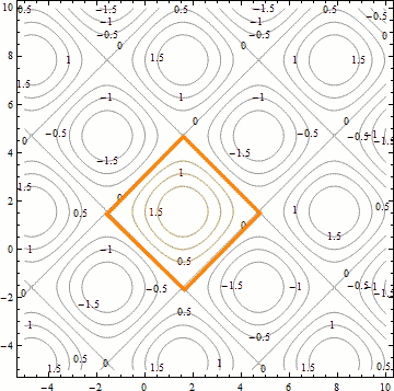 Contour map