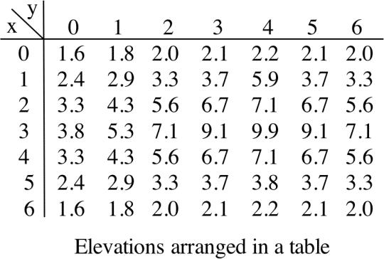 Table