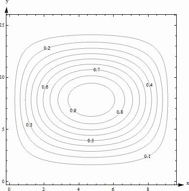 Contour map