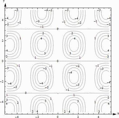 Contour map